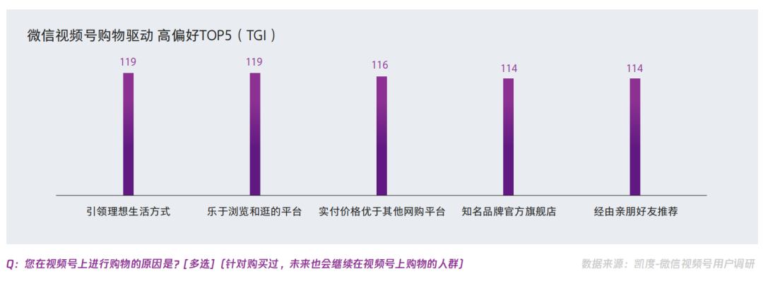 【视频号人群画像】在视频号中买买买的用户，都是什么人？