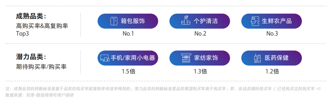【视频号人群画像】在视频号中买买买的用户，都是什么人？