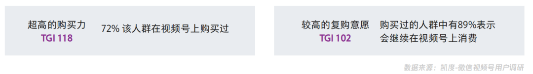 【视频号人群画像】在视频号中买买买的用户，都是什么人？