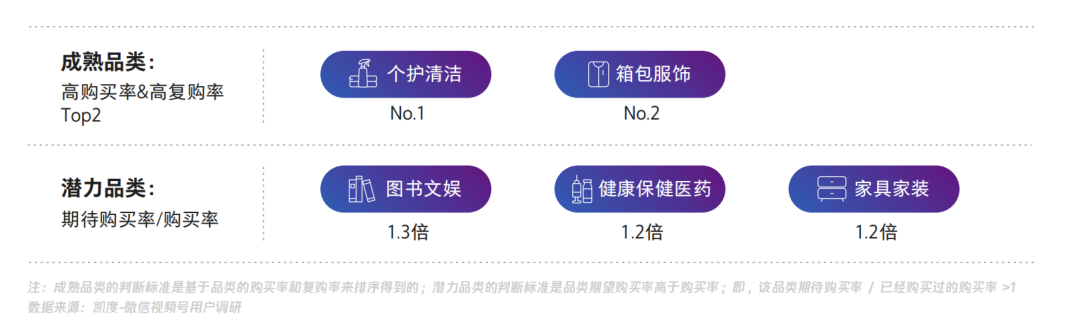 【视频号人群画像】在视频号中买买买的用户，都是什么人？