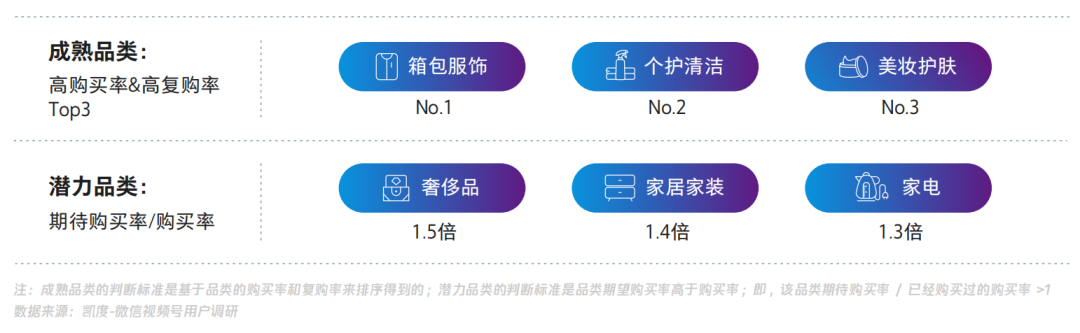【视频号人群画像】在视频号中买买买的用户，都是什么人？
