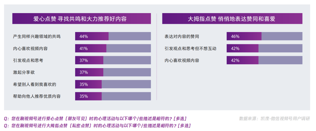 【视频号人群画像】在视频号中买买买的用户，都是什么人？