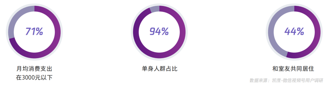 【视频号人群画像】在视频号中买买买的用户，都是什么人？