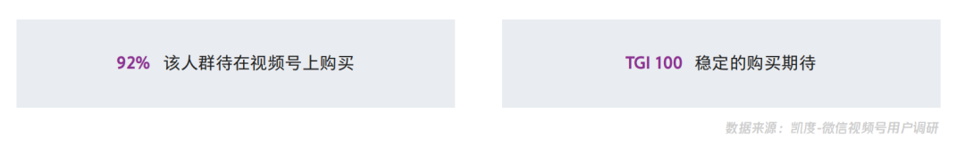 【视频号人群画像】在视频号中买买买的用户，都是什么人？