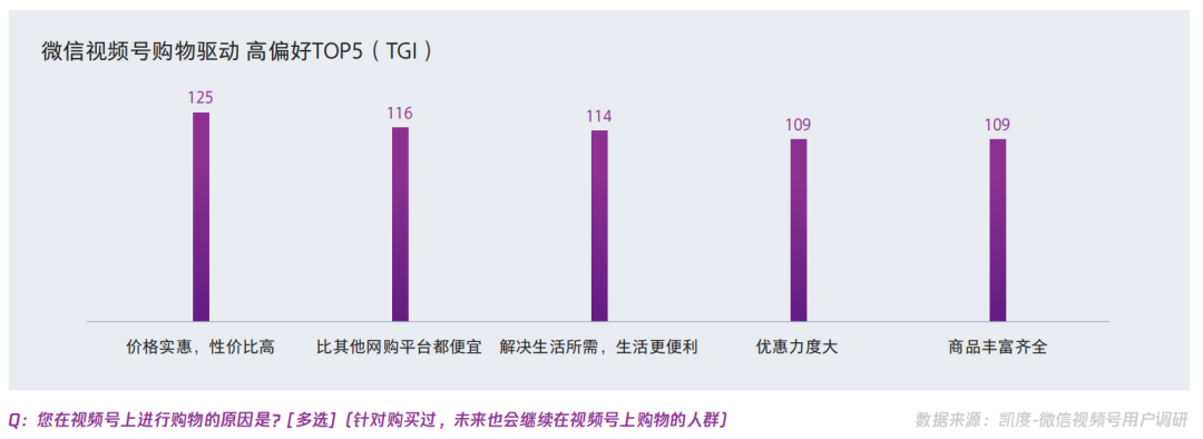 【视频号人群画像】在视频号中买买买的用户，都是什么人？
