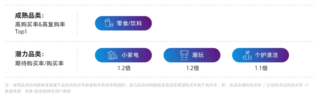 【视频号人群画像】在视频号中买买买的用户，都是什么人？