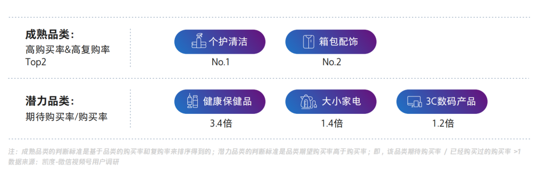 【视频号人群画像】在视频号中买买买的用户，都是什么人？
