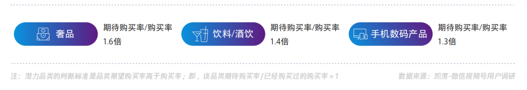 【视频号人群画像】在视频号中买买买的用户，都是什么人？