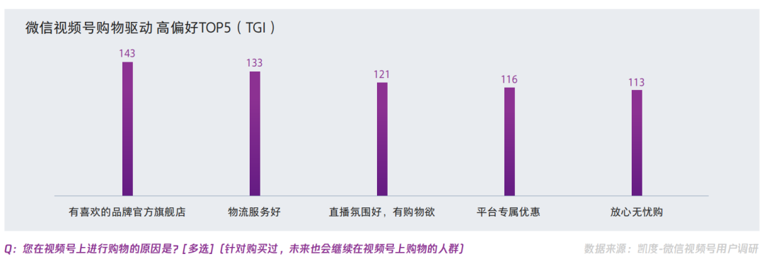 【视频号人群画像】在视频号中买买买的用户，都是什么人？