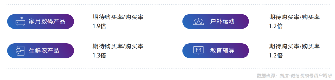 【视频号人群画像】在视频号中买买买的用户，都是什么人？