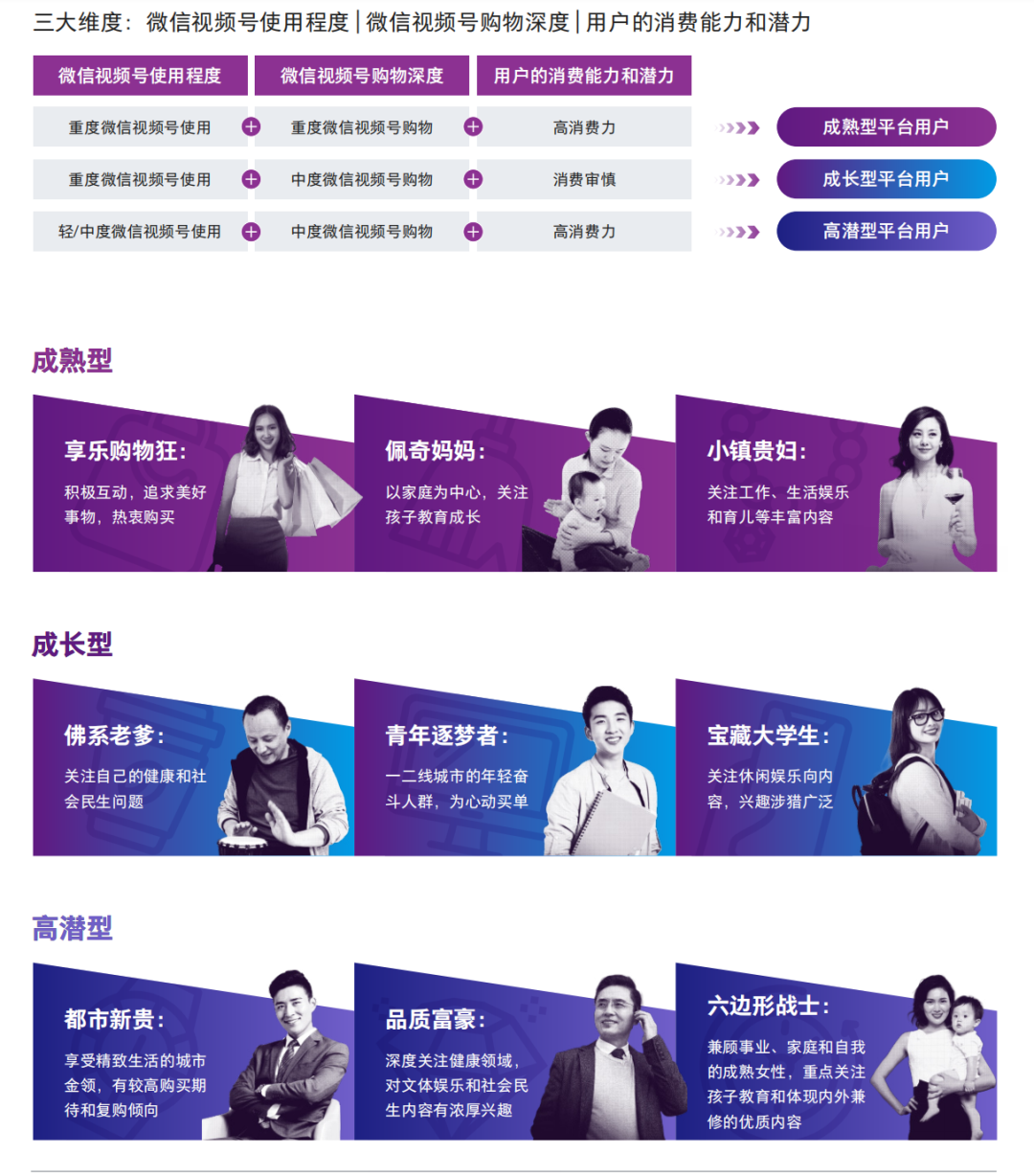 【视频号人群画像】在视频号中买买买的用户，都是什么人？