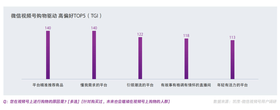 【视频号人群画像】在视频号中买买买的用户，都是什么人？