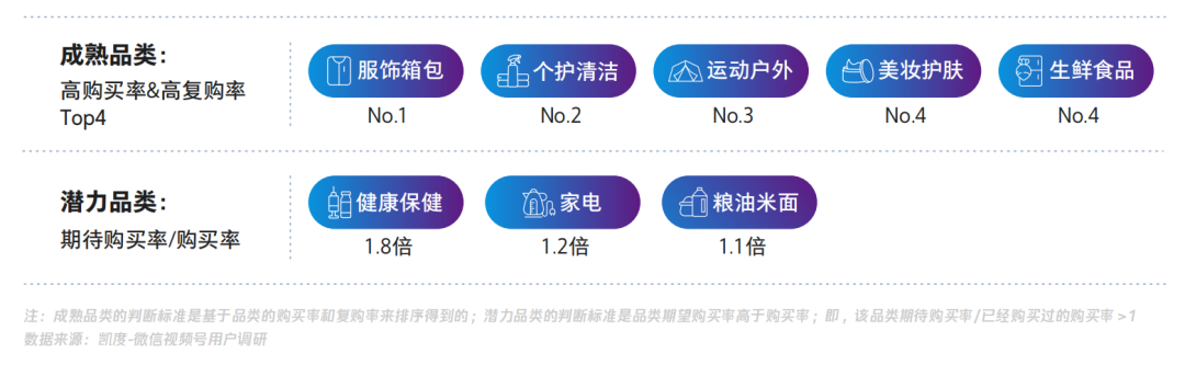【视频号人群画像】在视频号中买买买的用户，都是什么人？