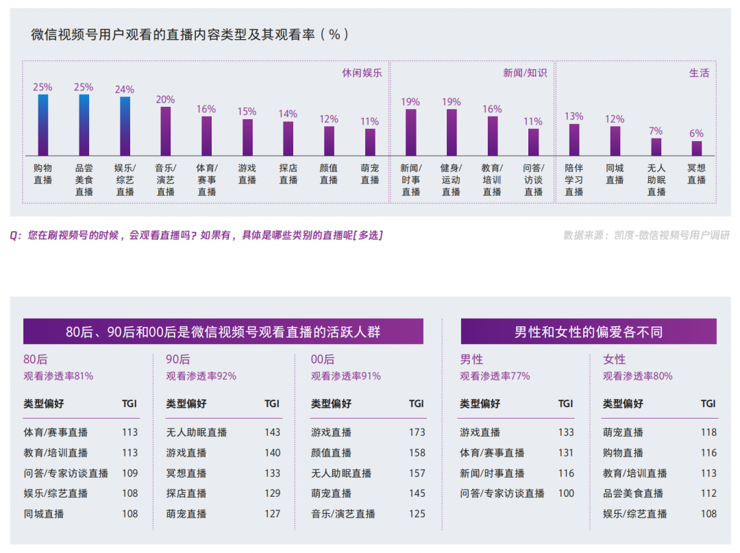 【视频号人群画像】在视频号中买买买的用户，都是什么人？