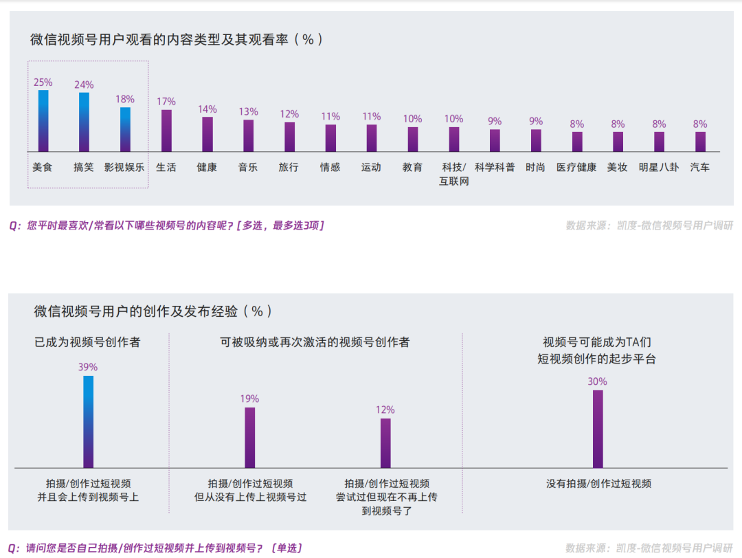【视频号人群画像】在视频号中买买买的用户，都是什么人？
