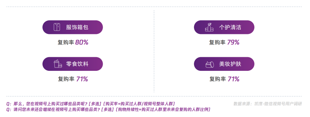 【视频号人群画像】在视频号中买买买的用户，都是什么人？