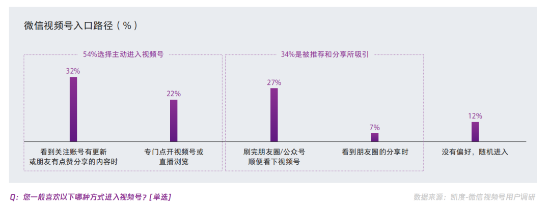 【视频号人群画像】在视频号中买买买的用户，都是什么人？