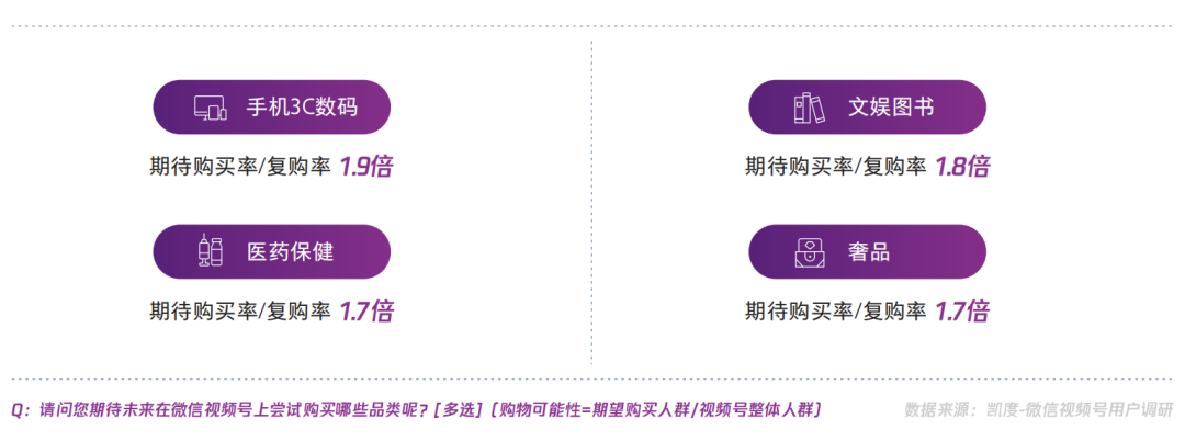 【视频号人群画像】在视频号中买买买的用户，都是什么人？