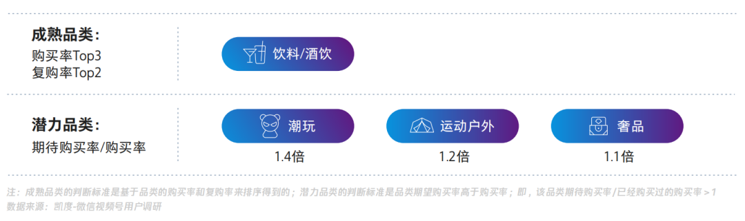 【视频号人群画像】在视频号中买买买的用户，都是什么人？