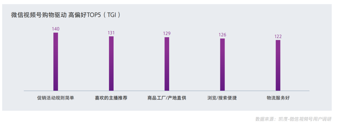 【视频号人群画像】在视频号中买买买的用户，都是什么人？