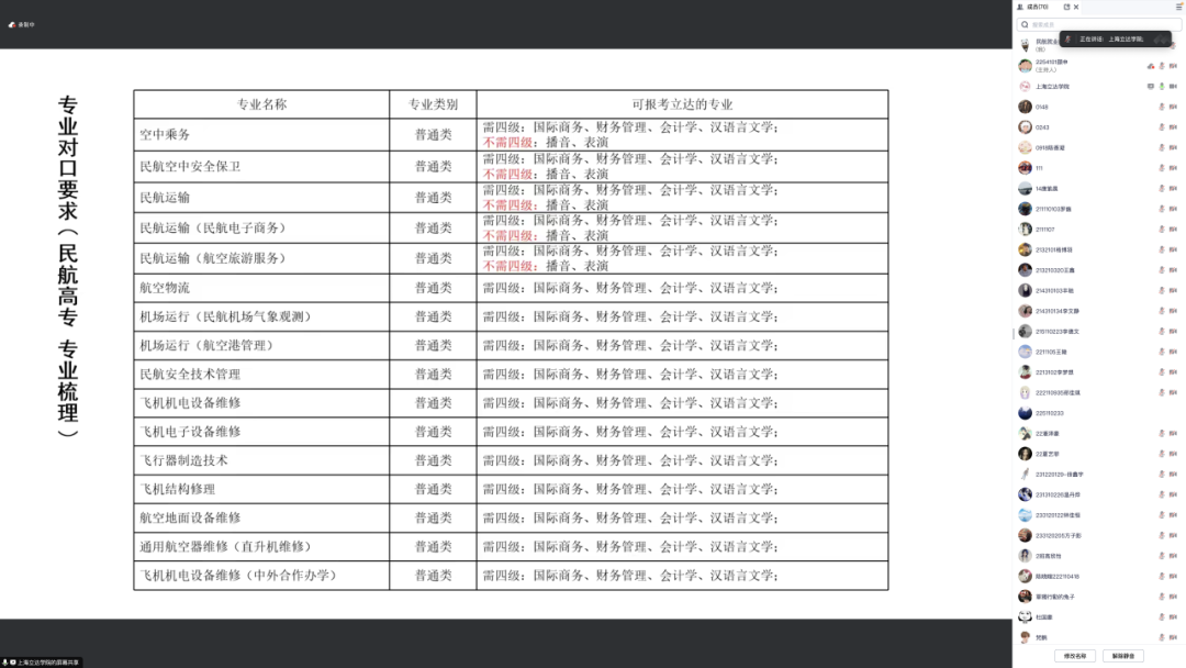 2024年上海商学院专升本_上海商学院专升本2020_上海商学院专升本考试大纲