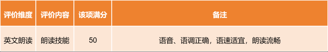 外研社评分标准