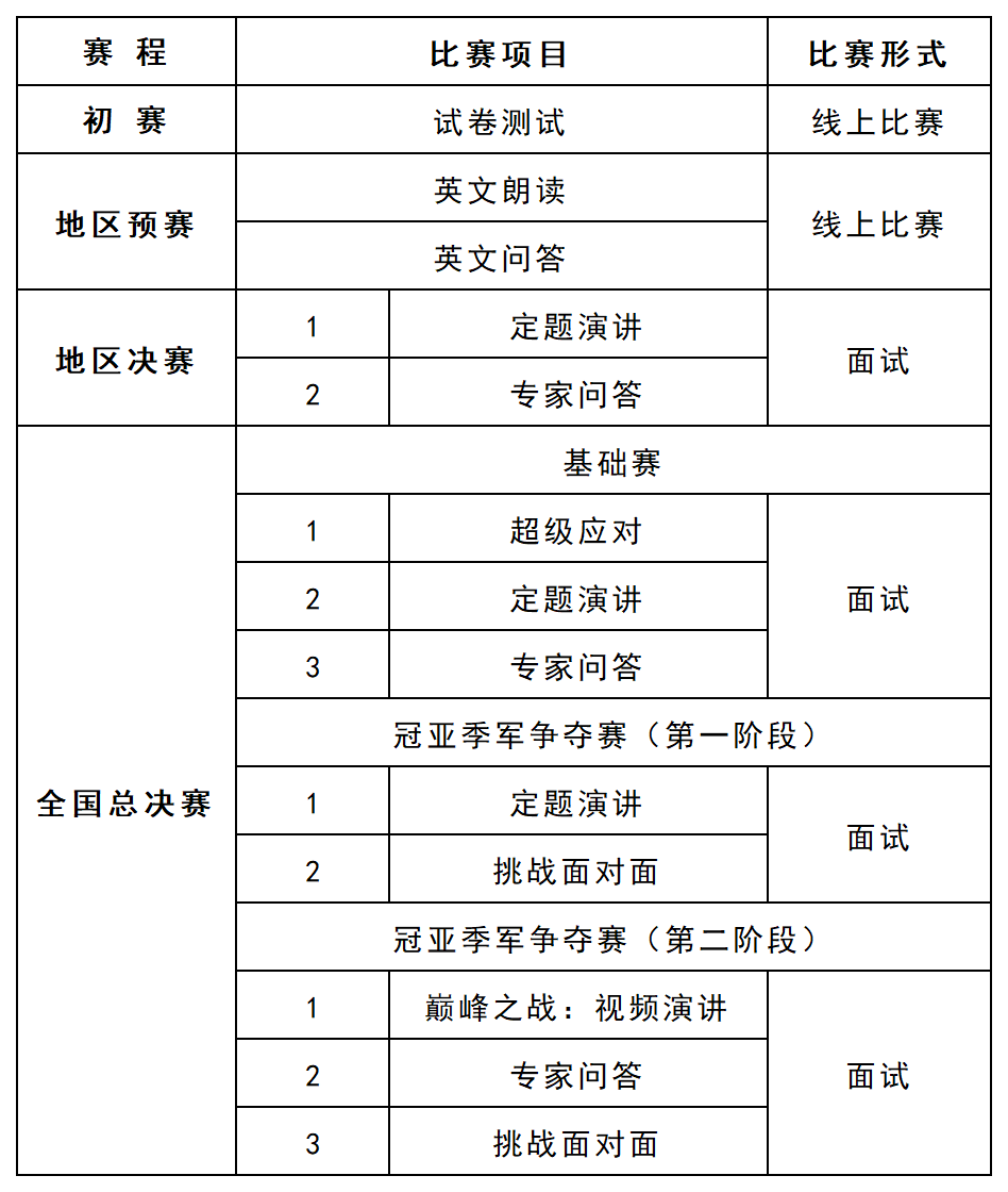 外研社赛程赛制安排