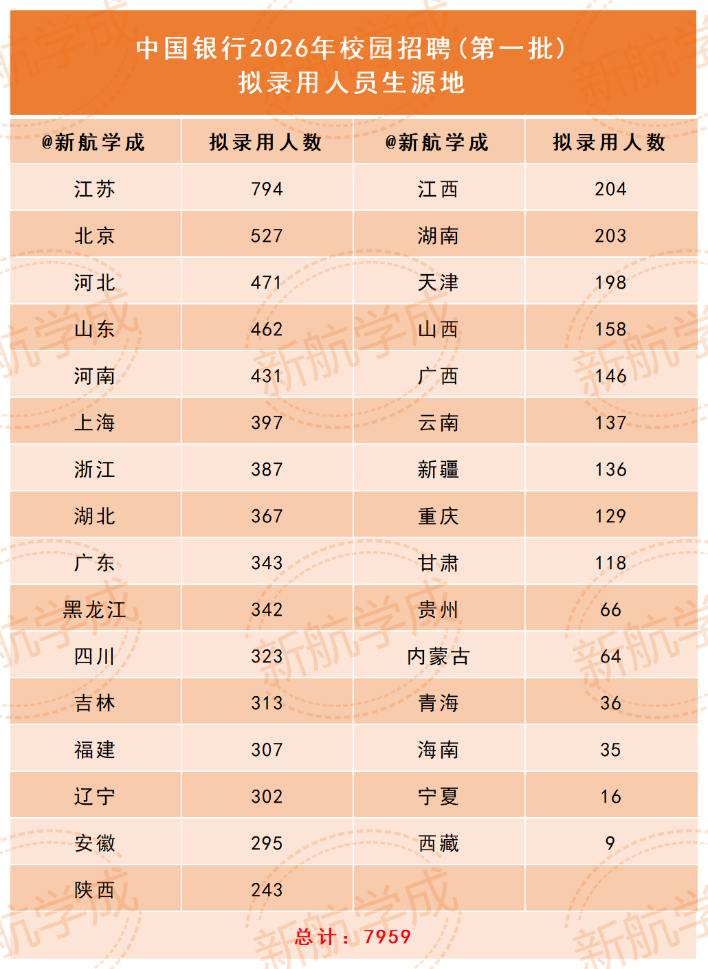 中国银行2026年校园招聘
