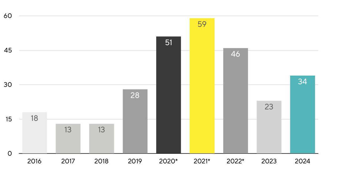 Octet® “魔法”｜一年斬獲34篇CNS論文的秘訣