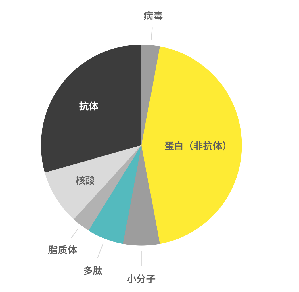 Octet® “魔法”｜一年斬獲34篇CNS論文的秘訣