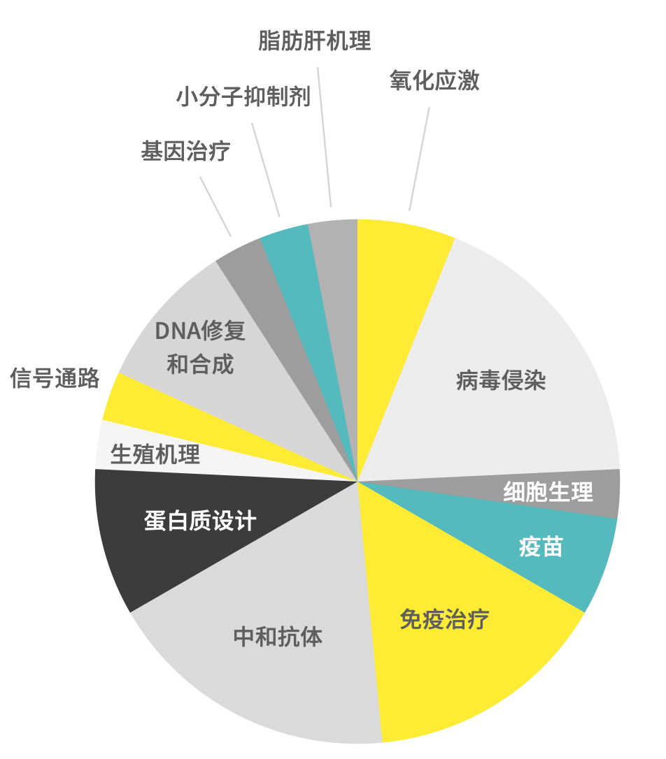 Octet® “魔法”｜一年斬獲34篇CNS論文的秘訣