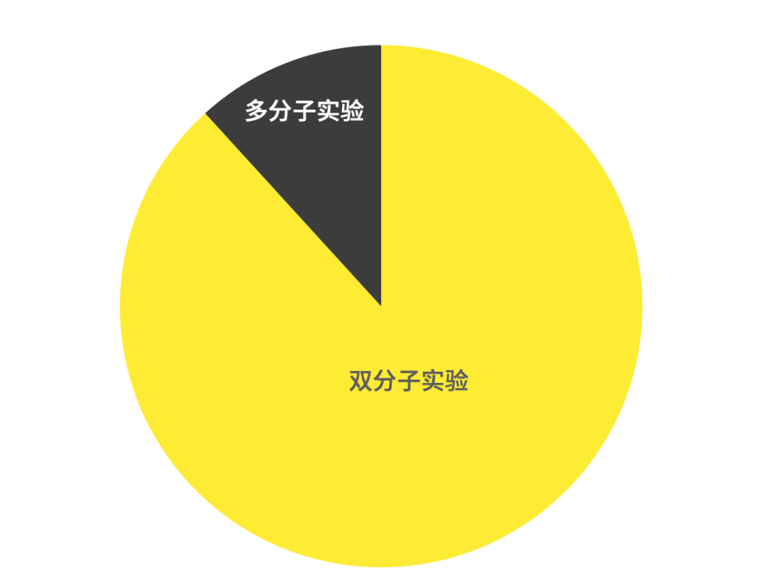Octet® “魔法”｜一年斬獲34篇CNS論文的秘訣