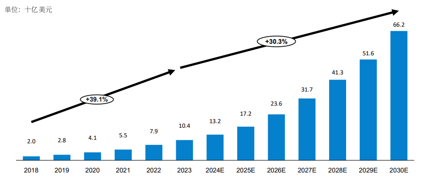 ADC藥物迎來創(chuàng)新浪潮，高通量分析技術(shù)賦能精準(zhǔn)研發(fā)