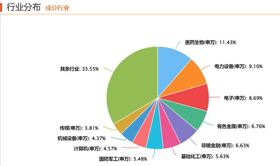 建信中证500指数怎么样