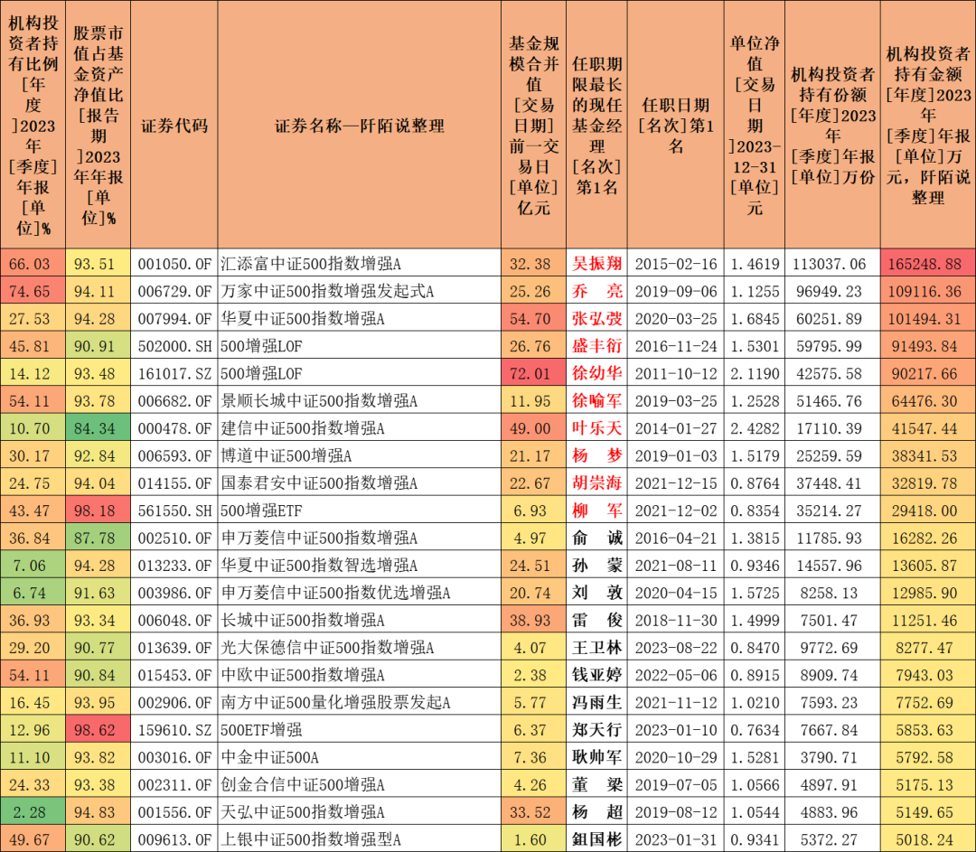 建信中证500指数怎么样