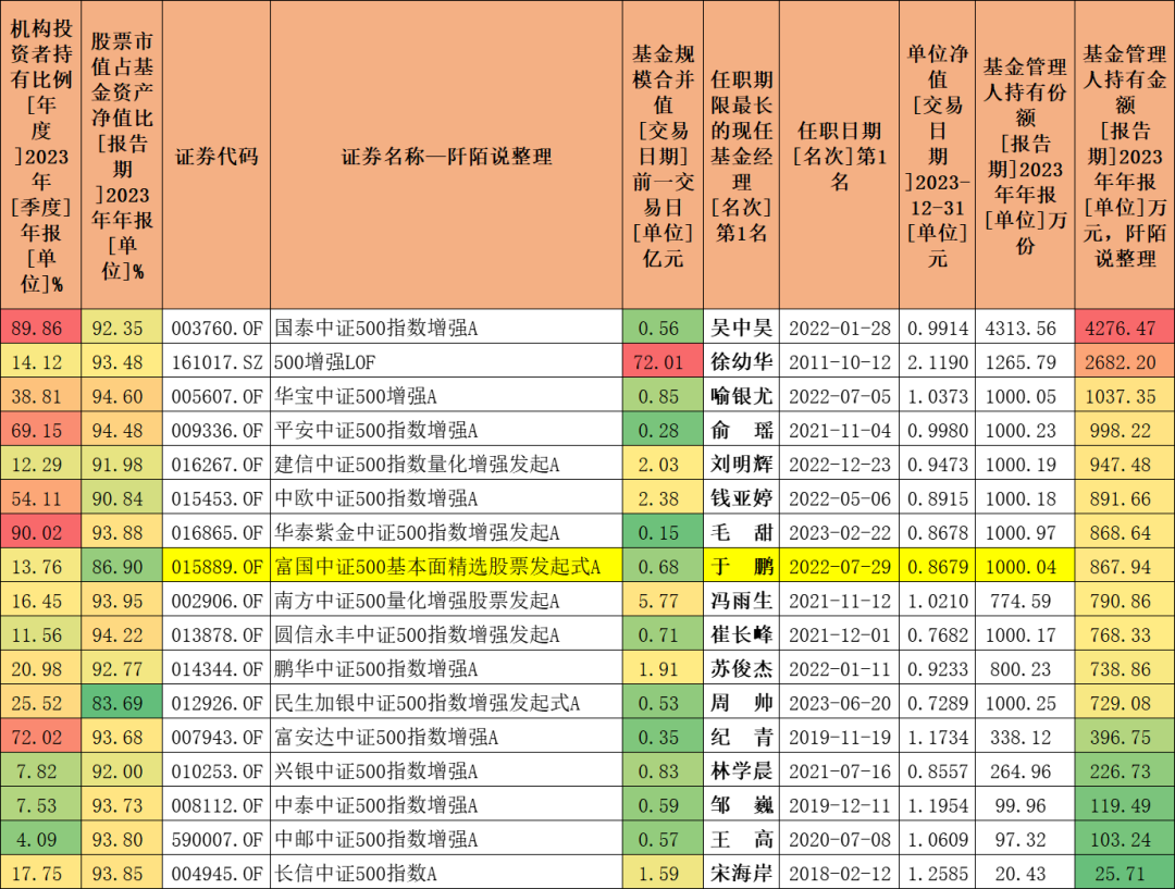 建信中证500指数怎么样