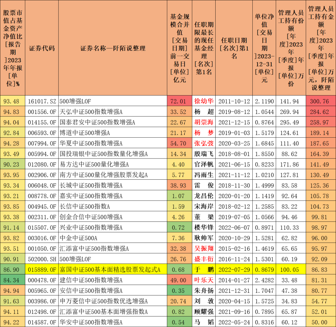 建信中证500指数怎么样