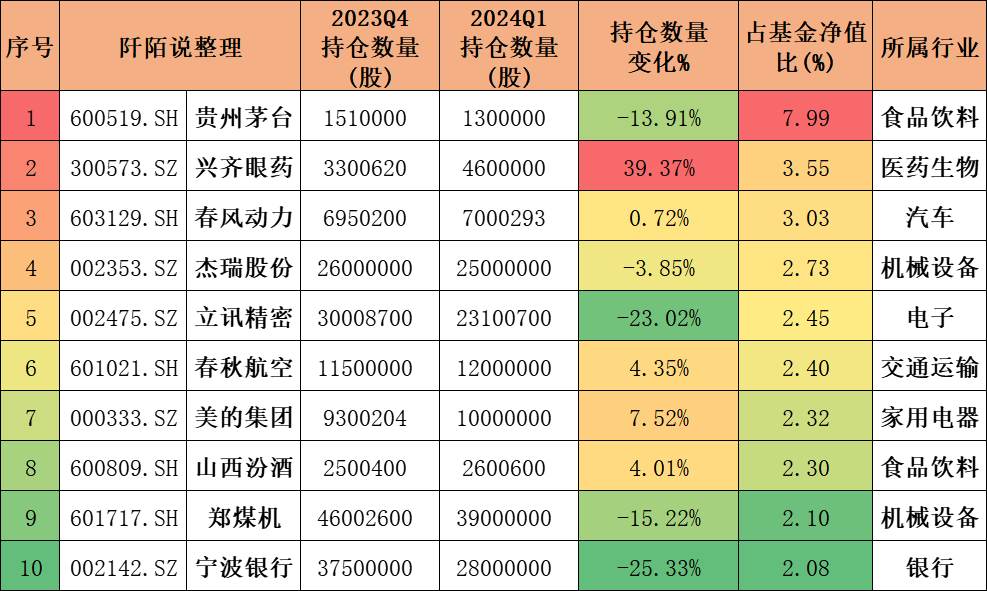 2024年04月23日 老板电器股票