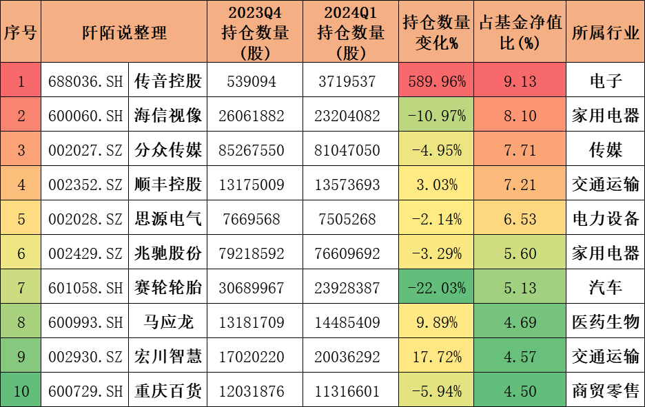 2024年04月23日 老板电器股票