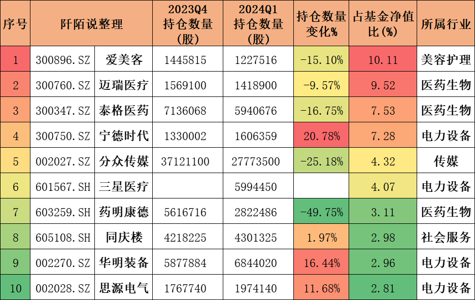 2024年04月23日 老板电器股票