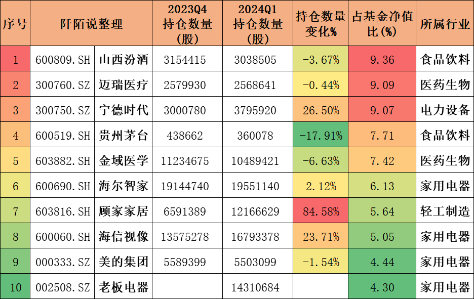 2024年04月23日 老板电器股票