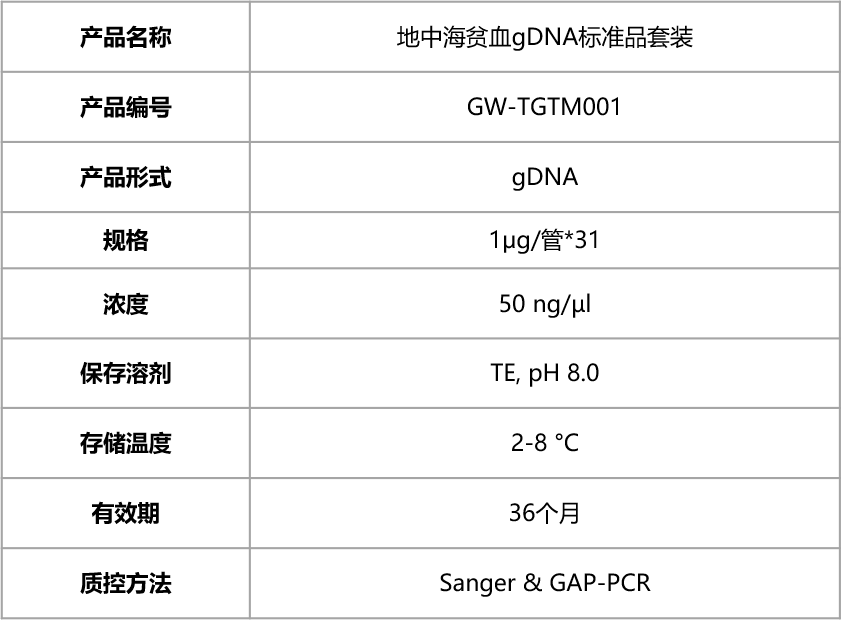 原则解读 | 地中海贫血相关基因检测试剂注册技术审查指导原则