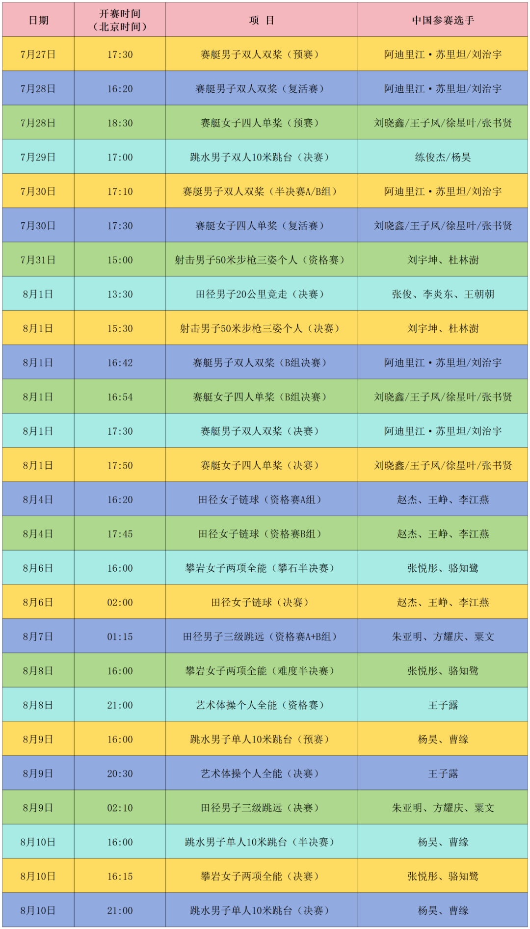 米乐体育：2024年巴黎奥运会看点来了！​陕西10名运动员赛程公布→ 米乐博彩资讯 第3张