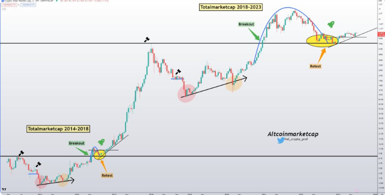 山寨币季节即将到来？关注这三个潜力币种