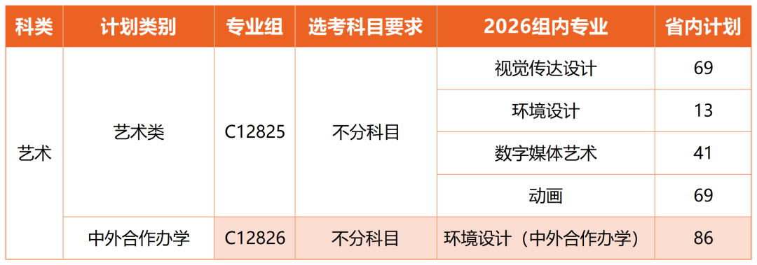 湖北经济学院2026年各专业分组情况（湖北）0608更新_艺术.png