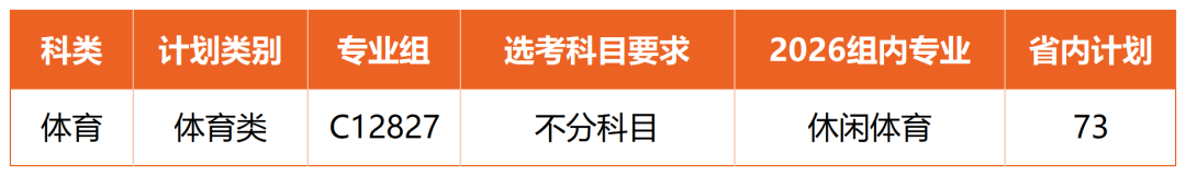 湖北经济学院2026年各专业分组情况（湖北）0608更新_体育 (2).png