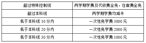 衡州高级中学2025年高复招生人数