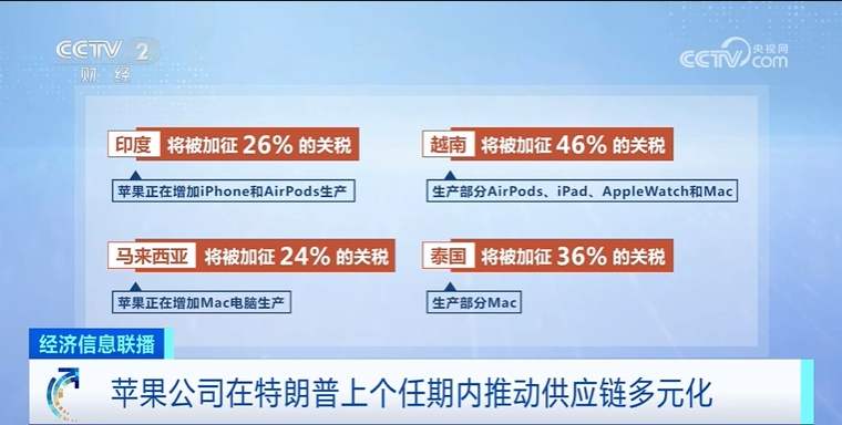 苹果手机价格可能飙涨？