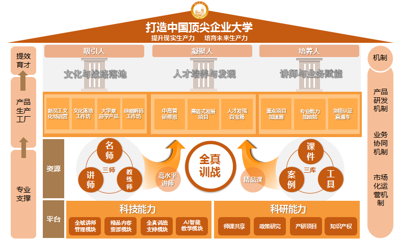阳光大学堂战略屋