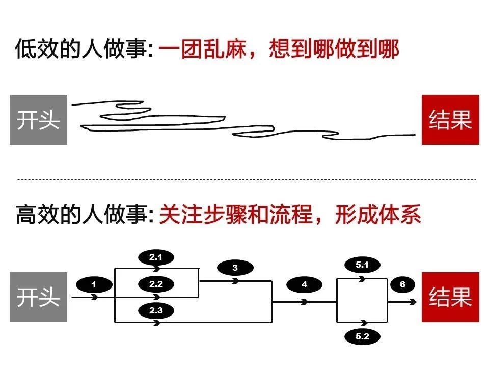 別總拿「職場天花板」說事，送你一個工具包，拆掉它！ 職場 第3張